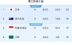 印尼勝中國(guó)，穩(wěn)固防線助晉級(jí)！