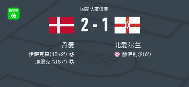 丹麥2-1逆轉(zhuǎn)北愛(ài)爾蘭，埃里克森建功，伊薩克森破門