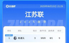 蘇超積分榜：常州連敗，無錫升第8，南通領跑。