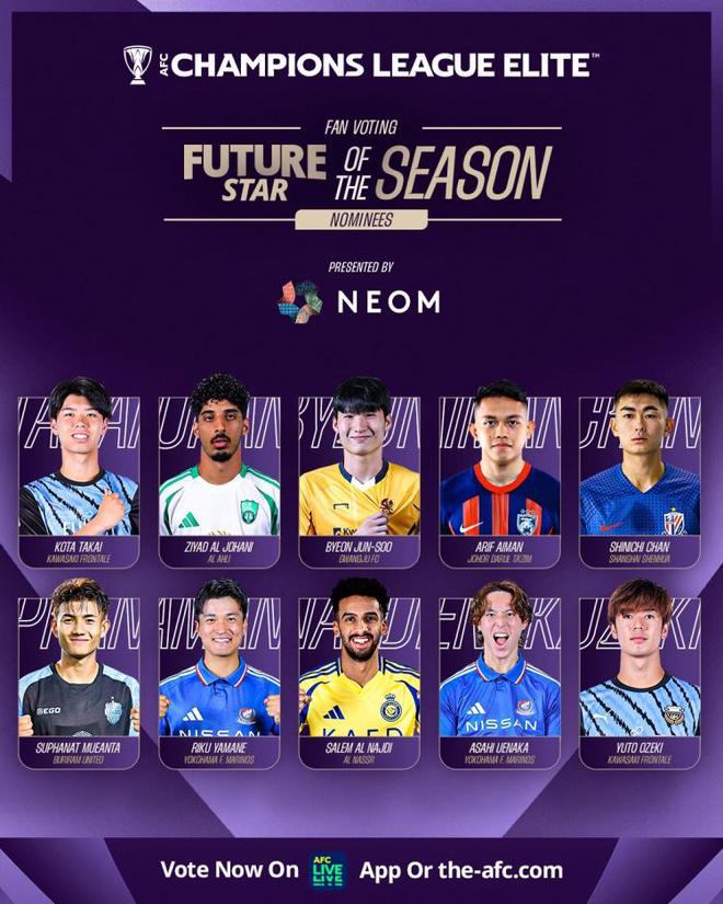 亞冠精英賽，陳晉一候選最佳年輕球員，東亞8人入圍。