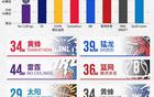 選秀范圍定，媒體公布楊瀚森模擬順位，魔術(shù)關(guān)注點突出。