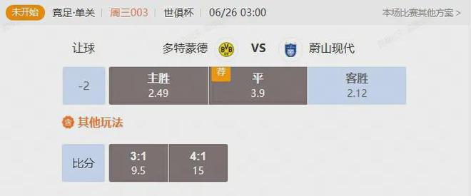世俱杯小組賽，多特VS蔚山，誰將大勝？