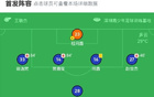 深圳青年隊二連平，張子民破門，胡明扳平，定南贛聯(lián)難破。