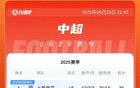 中超積分榜：申花升首，蓉城平三鎮(zhèn)第三，落后榜首4分。