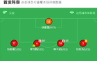 中國(guó)U16平日本U16，梁仕宇追平，帥惟浩錯(cuò)失單刀。