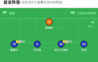 大連勝南京，多米尼克雙響，穆謝奎建功，奧格布點(diǎn)球