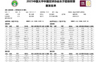 王霜難救主，武漢女足不敗終結(jié)！