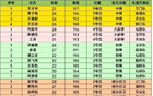 主教練已定！臺(tái)州聯(lián)隊(duì)集訓(xùn)名單公布。