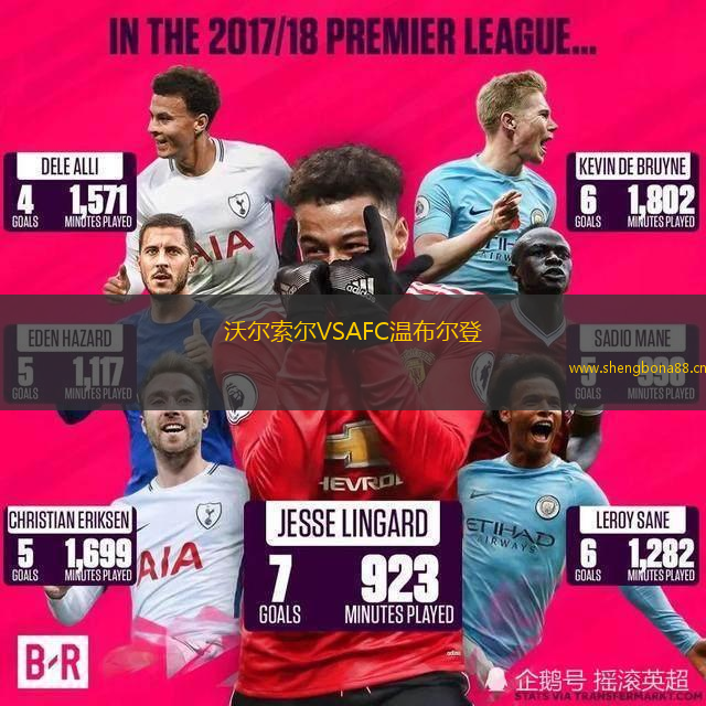沃爾索爾VSAFC溫布爾登
